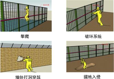 嘉兴周界防范报警系统四号