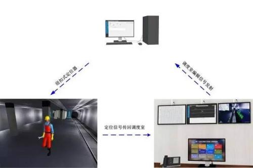 嘉兴人员定位系统三号