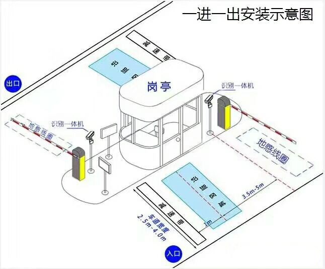 嘉兴标准车牌识别系统安装图