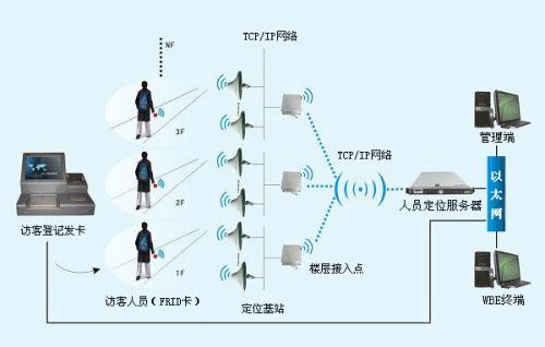 嘉兴人员定位系统一号