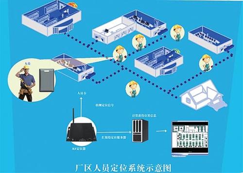 嘉兴人员定位系统四号