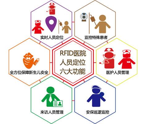 嘉兴人员定位系统六号