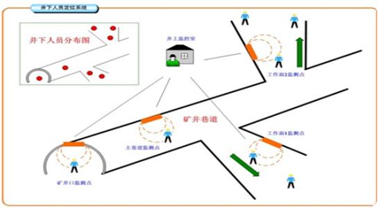 嘉兴人员定位系统七号