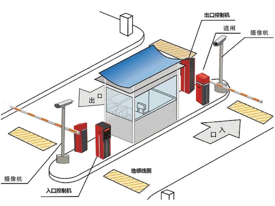 嘉兴标准双通道刷卡停车系统安装示意